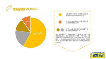 彈性工作、企業(yè)年金與固定午休 理想數(shù)據(jù)處理服務(wù)公司的三重吸引力